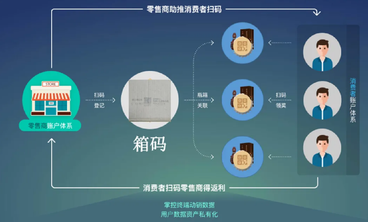 防偽標簽定制中，如何確保信息不易被偽造？