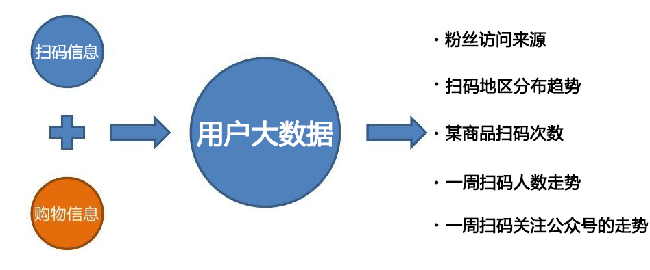 防偽溯源系統(tǒng)